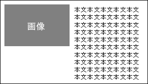 右に画像、左に本文